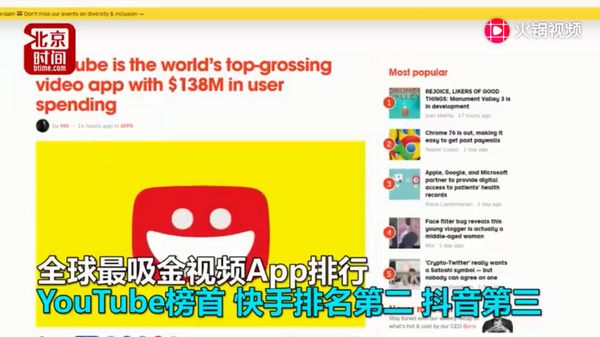 全球最吸金视频App排行：YouTube榜首，快手第二