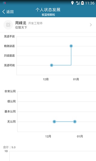 i到位app截图