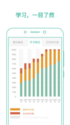 墨墨背单词app英语下载官方最新版2021 v4.0.30截图