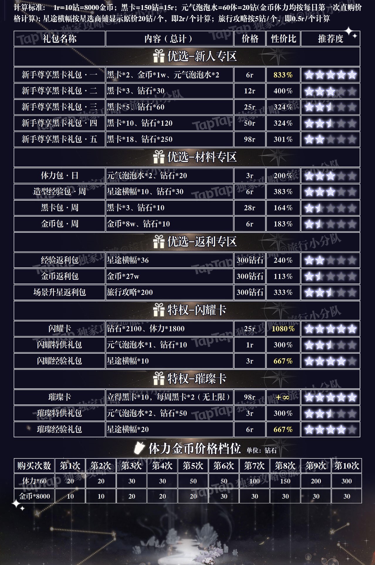 璀璨星途氪金攻略