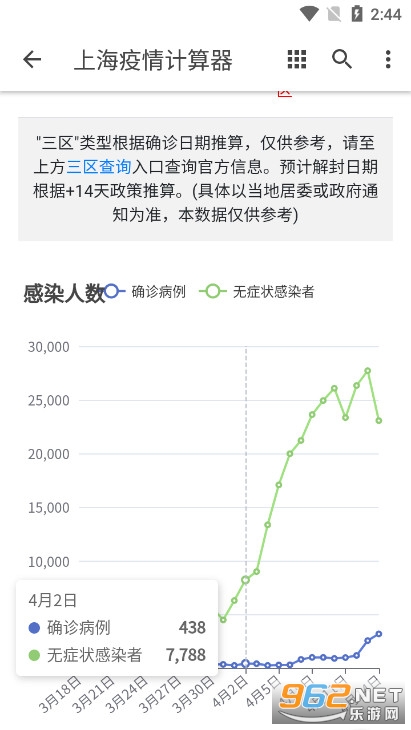 上海小区解封日期计算器截图