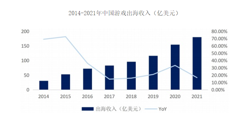 游戏版号恢复发放后，还有一个好消息......