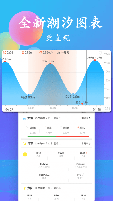 潮汐表2022最新表截图