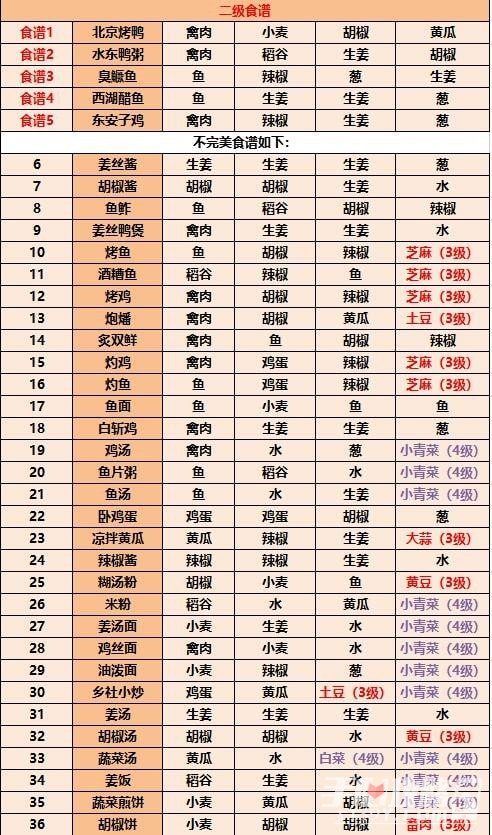 《江湖悠悠》2023最新食谱配方大全