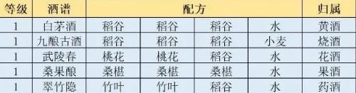 《江湖悠悠》2023最新食谱配方大全