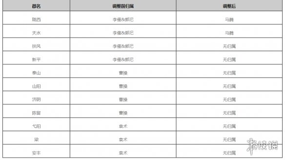 《率土之滨》群雄逐鹿征服赛季调整前瞻群雄逐鹿征服赛季更新内容一览