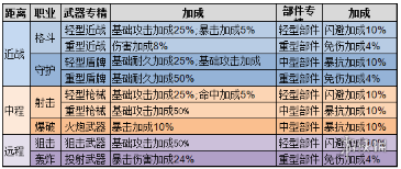 重装战姬机师怎么搭配最强?机师属性搭配分享