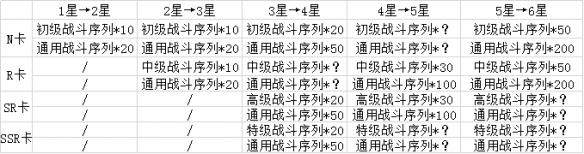 重装战姬机师怎么搭配最强?机师属性搭配分享