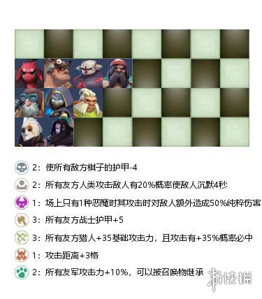 多多自走棋战兽猎应该怎么玩?战兽猎阵容搭配介绍