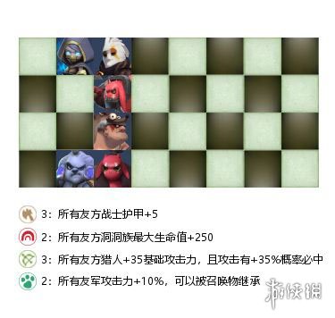 多多自走棋战兽猎应该怎么玩?战兽猎阵容搭配介绍