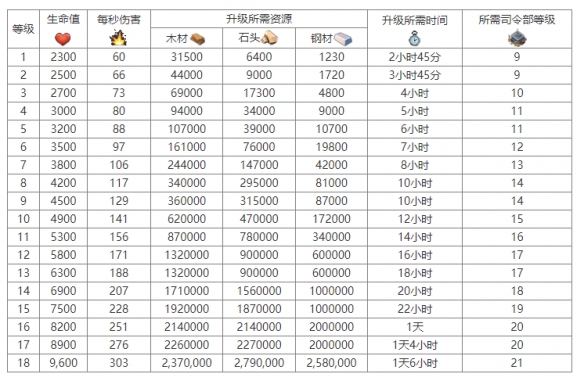 《海岛奇兵》火焰喷射器怎么样火焰喷射器图鉴介绍