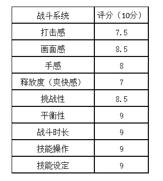 经典IP突破之作——《新天龙八部》手游来袭