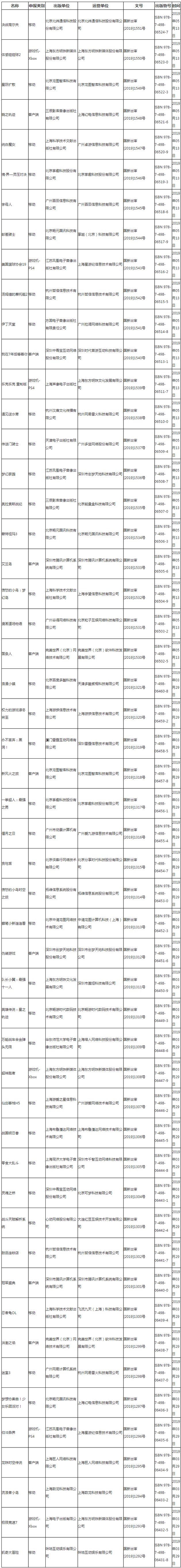 网易腾讯游戏获批：进口网络游戏审批信息更新，网易的《遇见逆水寒》、《迷室3》和腾讯控股的《冠军盛典》、《艾兰岛》获得版号