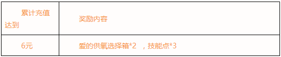 小冰冰传奇：新服开启，诸多精彩活动为你带来超值惊喜【2019年1月20日10:00-2019年2月3日12:00】