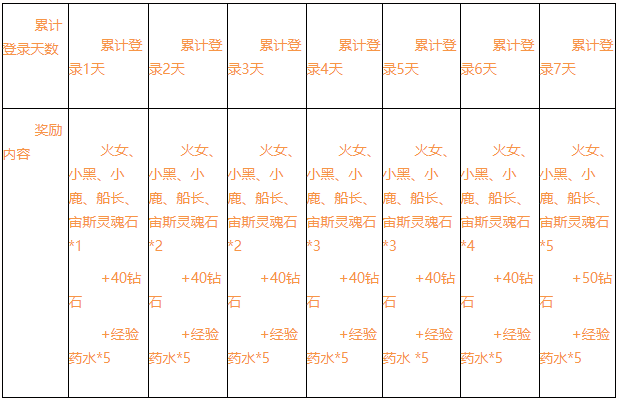 小冰冰传奇：新服开启，诸多精彩活动为你带来超值惊喜【2019年1月20日10:00-2019年2月3日12:00】