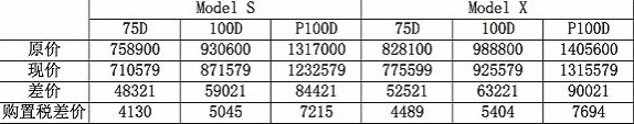特斯拉在华降价多少 特斯拉为什么在华降价|原因