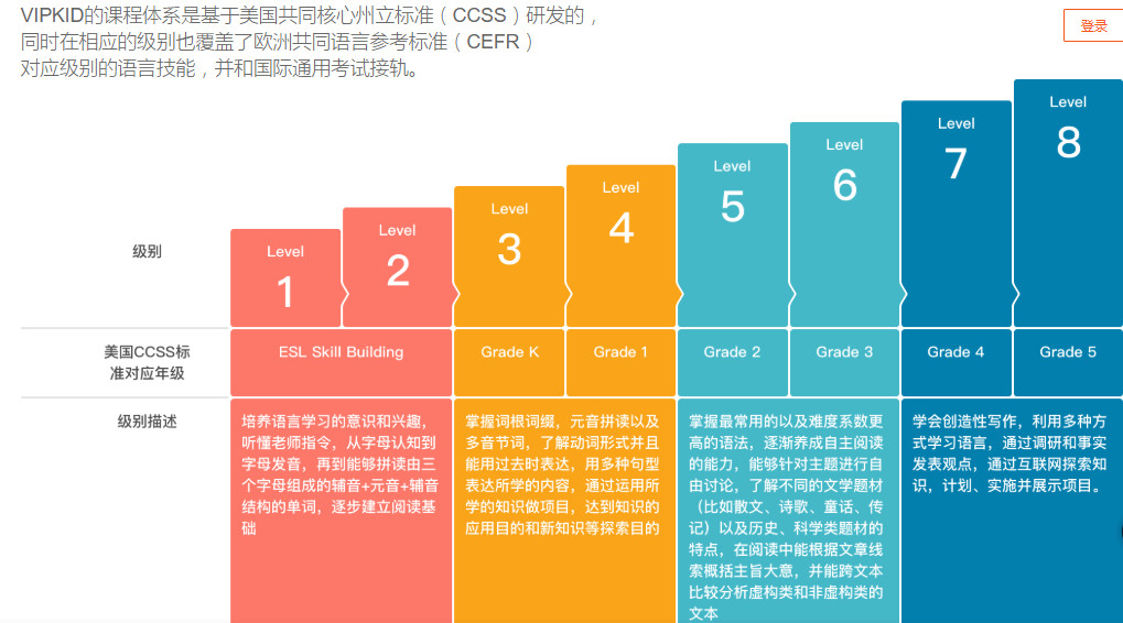 今日头条外教完成数千万A+轮融资云启资本继续支持