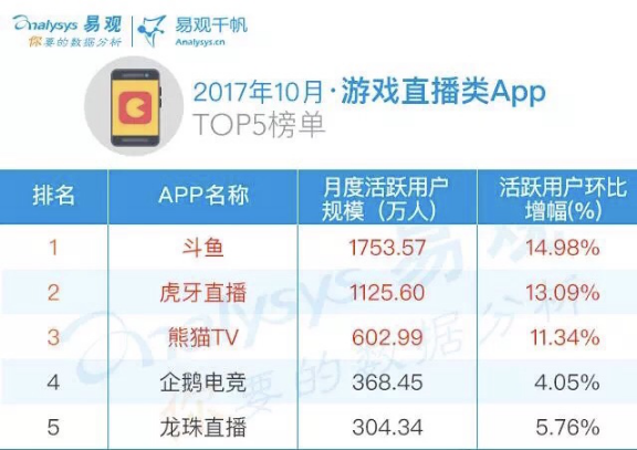 请回答2017直播篇|秀场直播已死？游戏直播冲击上市？