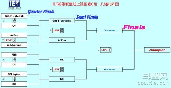 IET英雄联盟线上赛C组四强诞生 总决赛名单公布