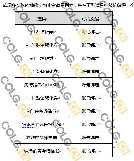 dnf2017春节套内容汇总 dnf2017春节套里面有什么