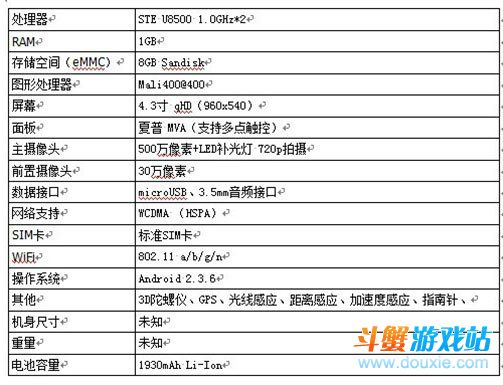 盛大手机价格或为1199元 屏幕像素接近iPhone4s