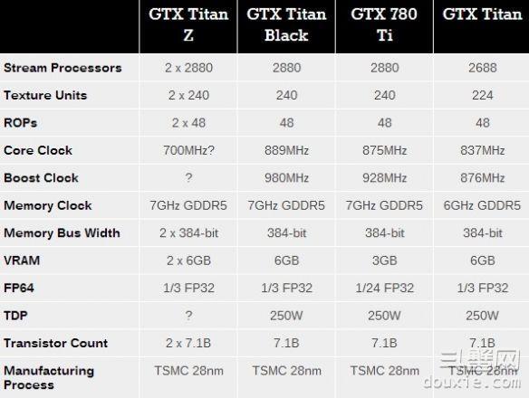NVIDIA核弹计划停不下来：大杀器GeForce GTX Titan Z正式发布！