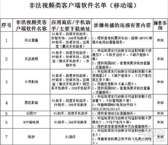 广电公布首批非法视频软件 AcFun也上榜了！