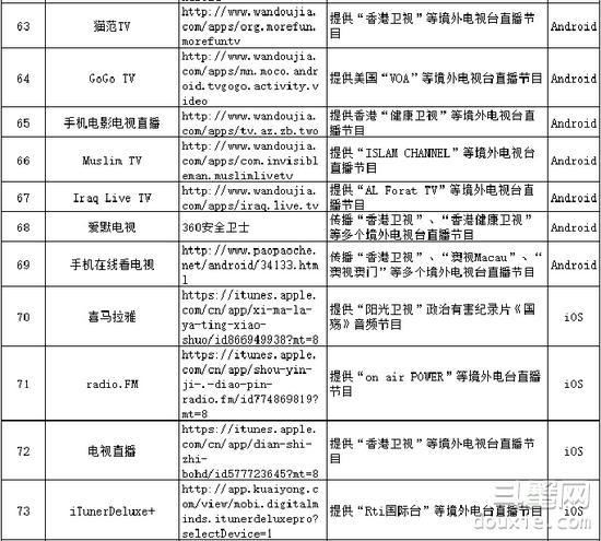 广电公布首批非法视频软件 AcFun也上榜了！