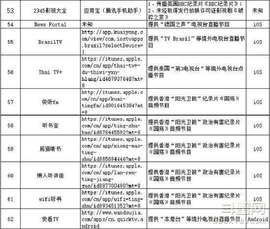 广电公布首批非法视频软件 AcFun也上榜了！