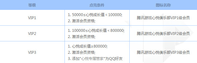 心悦会员成长值怎么算 腾讯心悦会员成长值算法解析