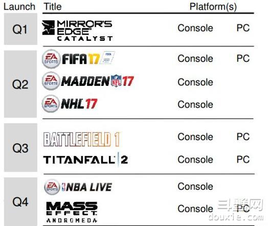 《FIFA17》发售日定档在9月 EA海量大作将奔向PC