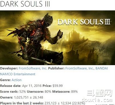 Steam数字版销量已破100万 《黑暗之魂3》吸金能力超强