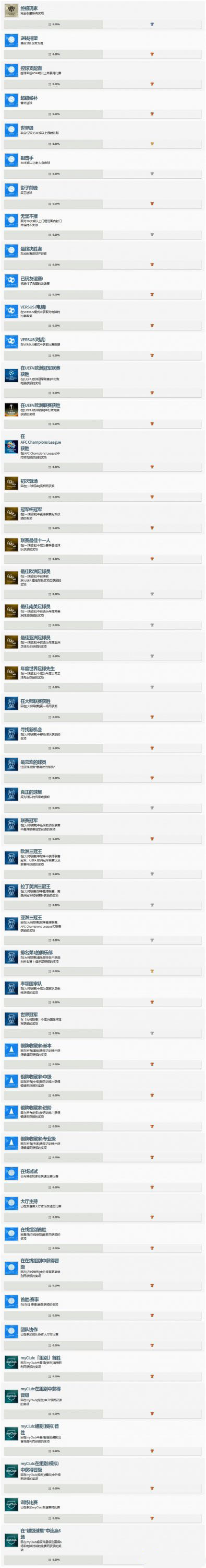 总计49项《实况足球2017》全成就/奖杯列表
